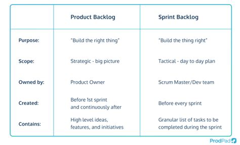 snap andreou may|consumer – Product Management Confabulation